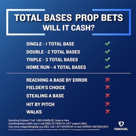 fanduel to record 2+ bases|Total Bases (TB) .